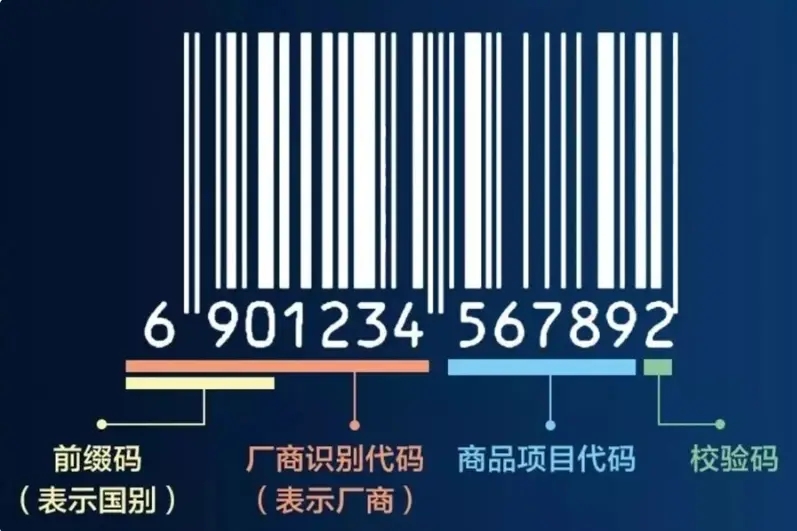 出海中亚，为什么说商品条形码是必备选项